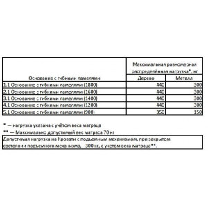 Кровать BERLIN 31+31.2 (1800) в комплекте с основанием и подъемным механизмом
