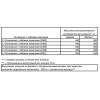 Кровать Эко 3.2 140*200 см с подъемным механизмом, без матраса